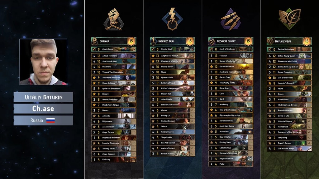 GWENT Open Ch.ase