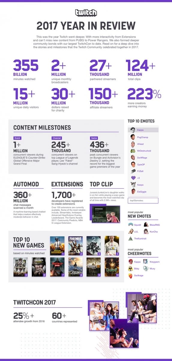 Twitch podsumowanie roku 2017 gwint