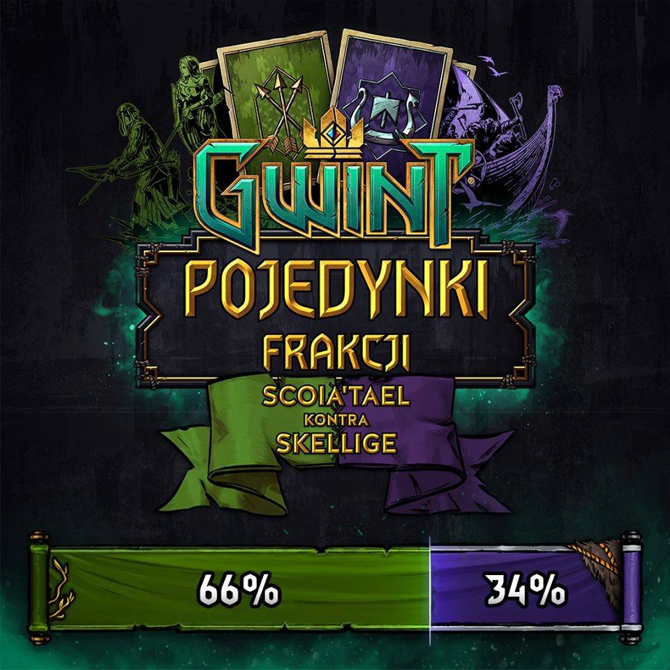 gwint pojedynek frakcji scoia'tael skellige wyniki