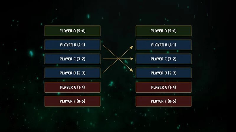 GWENT Masters sezon 4 zasady
