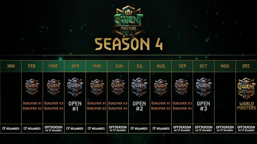 Rok 2022 w Gwincie GWENT Masters sezon 4 turnieje