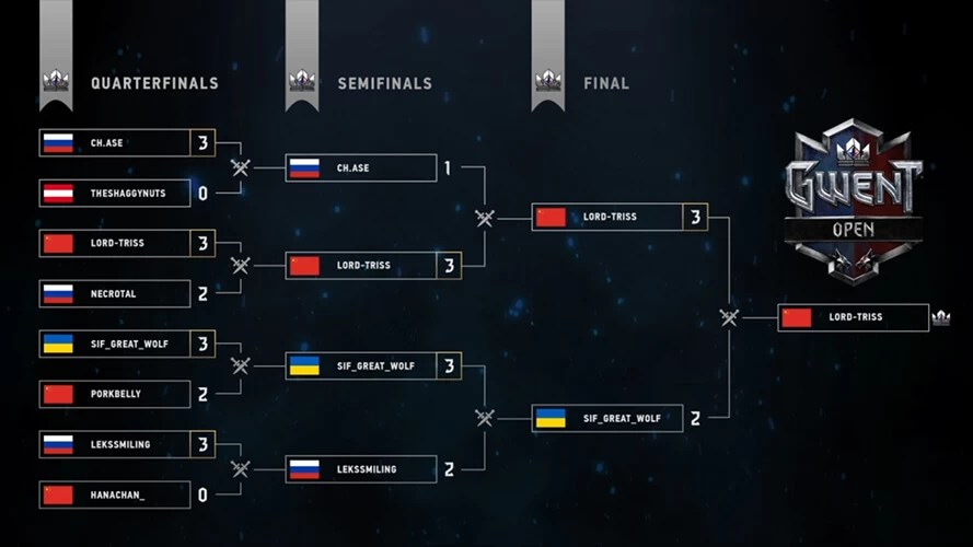 GWENT Open drabinka turniejowa i wyniki