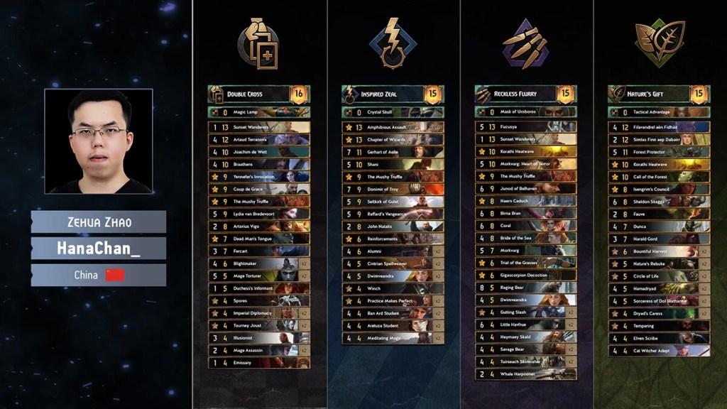 GWENT Open HanaChan_ Gwint talie