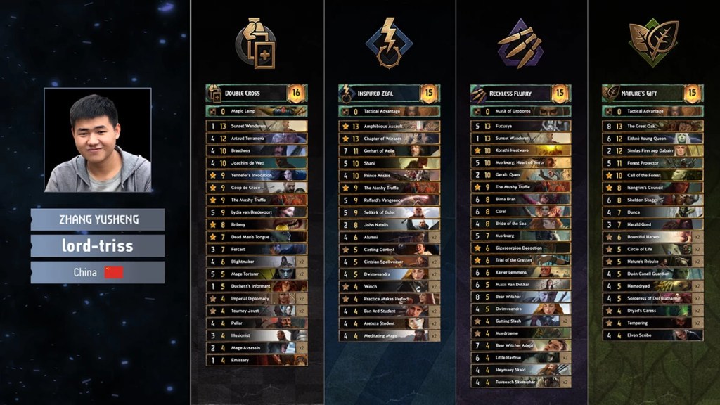 GWENT Open lord-triss Gwint talie