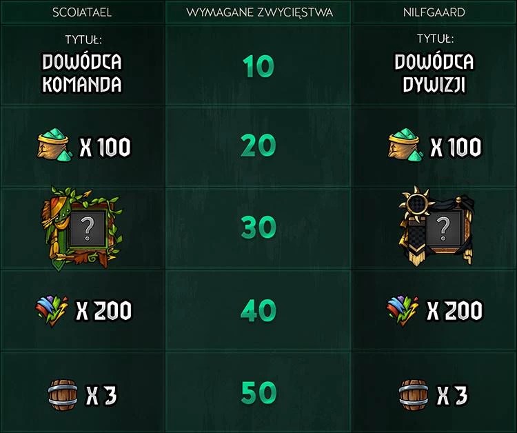 pojedynek frakcji