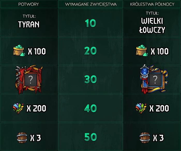 pojedynek frakcji
