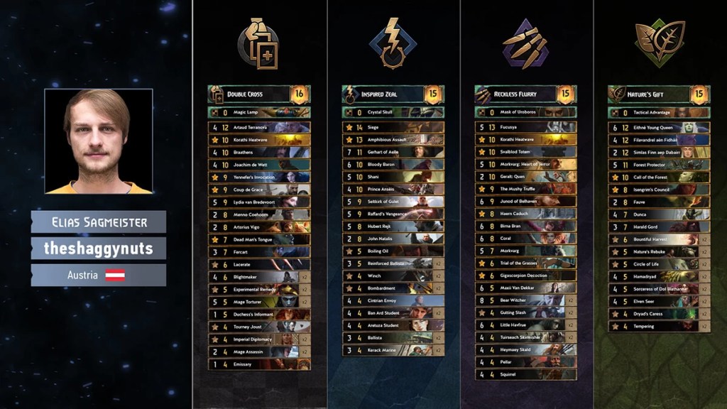 GWENT Open theshaggynuts