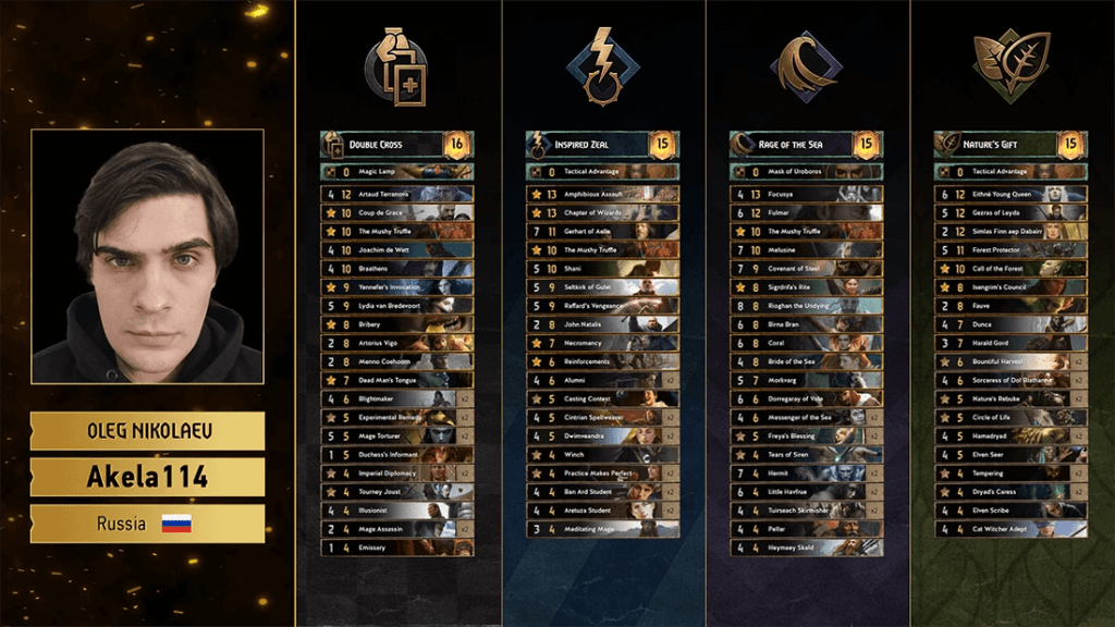 GWENT World Masters talia Akela114