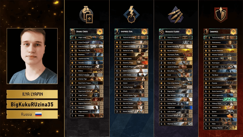 GWENT World Masters talia BigKukuRUzina35