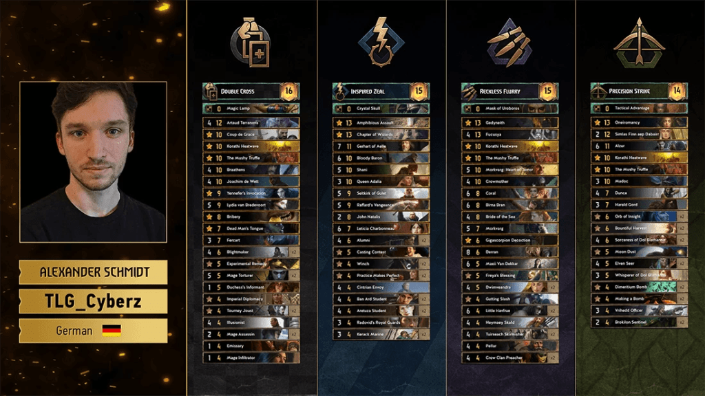 GWENT World Masters talia TLG_Cyberz